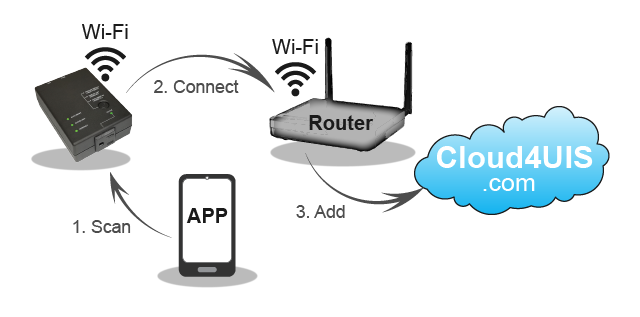 ezOutlet 5 Basic Setup