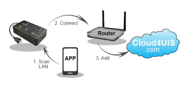 Independent Outlets Diagram