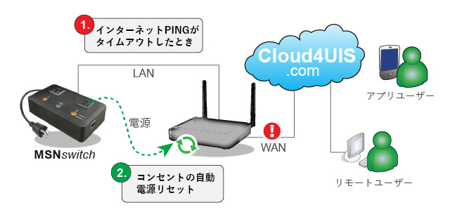 Network Monitoring Diagram